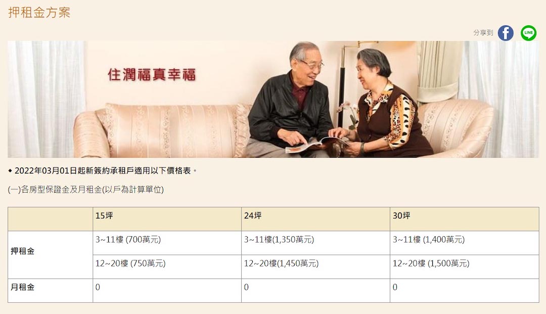 退休後住養老院想住得像大爺要準備多少錢？ - 宜居住宅觀察站